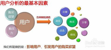 互聯網時代如何做好網絡營銷與銷售