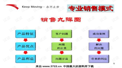 安踏特邀專家易文 解讀“客戶至尊”優(yōu)勢銷售模式在互聯(lián)網(wǎng)時(shí)代的應(yīng)用