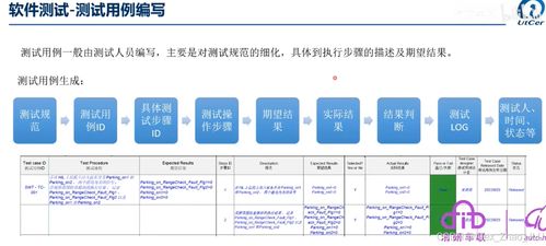 ISO 26262 Part 6 軟件測(cè)試與網(wǎng)絡(luò)信息安全軟件開(kāi)發(fā)詳解